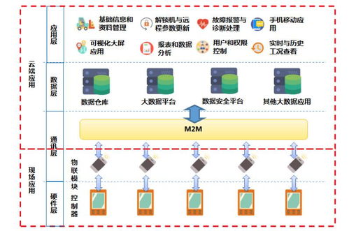 樹根互聯(lián)是如何讓數(shù)字技術更好地應用于工業(yè)場景的