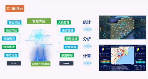 海納云工貿(mào)行業(yè)安全風險監(jiān)測預警解決方案 用數(shù)字科技護航安全生產(chǎn)