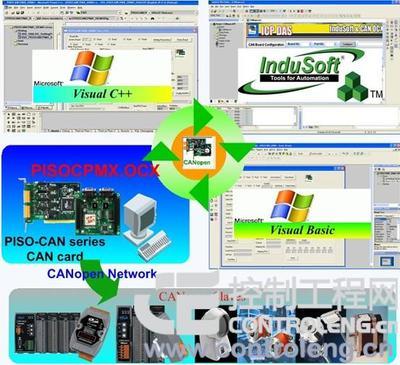 泓格發布CANopen Master OCX開發工具，助力網絡工程高效開發