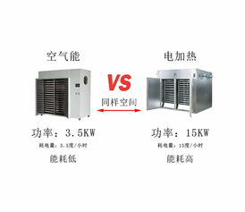 低成本、高效率 廣州丹萊空氣能紙托烘干機在計算機紙托生產中的應用