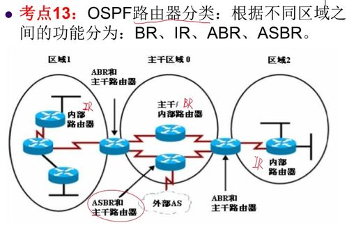網絡工程師復習 ARP、RIP、OSPF、BGP與計算機協議解析