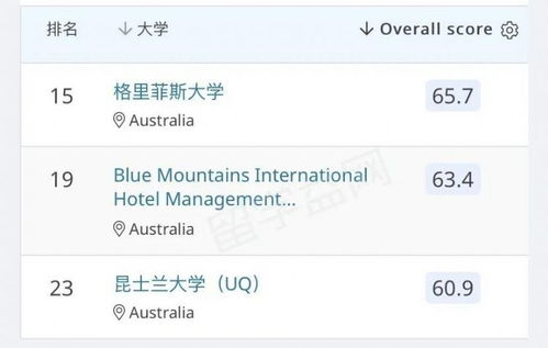 為什么我實(shí)名推薦澳大利亞學(xué)習(xí)酒店管理？
